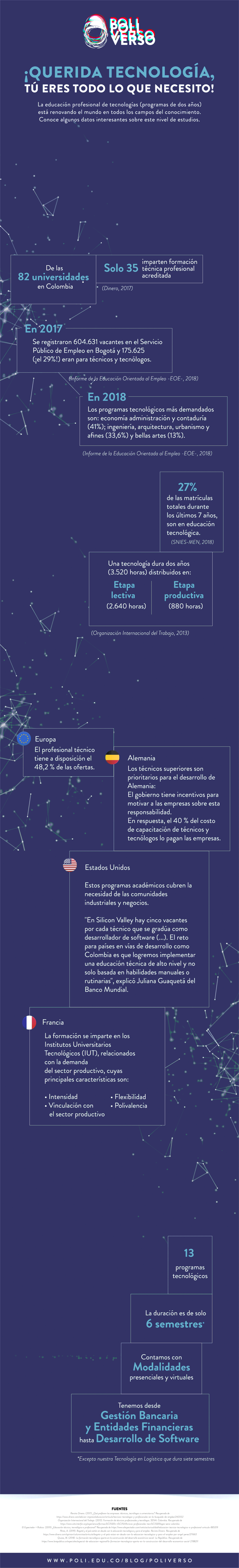 Estudiar tecnologías en Colombia