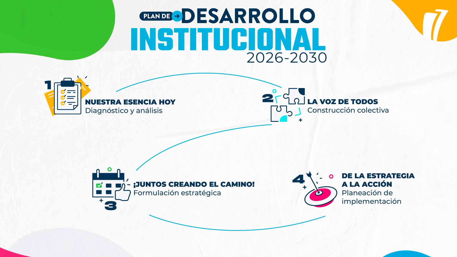 Plan de Desarrollo Institucional 2026-2030