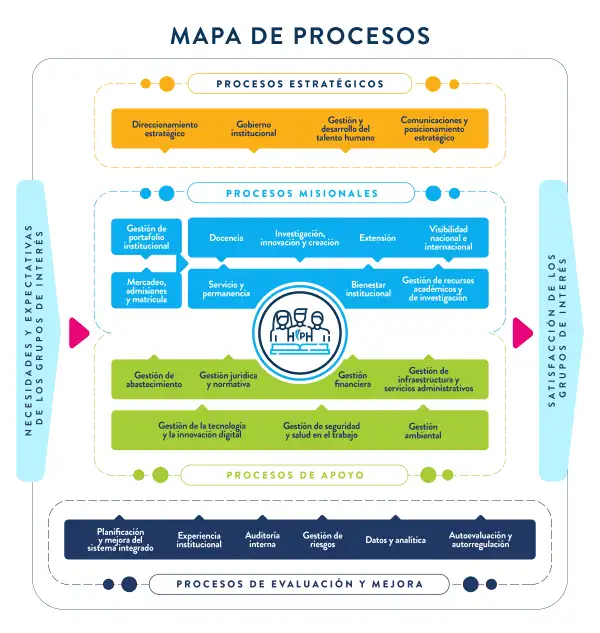 Mapa de procesos Polisigs