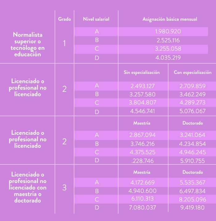 ¿Qué es el escalafón docente y cómo ascender? Poliverso blog