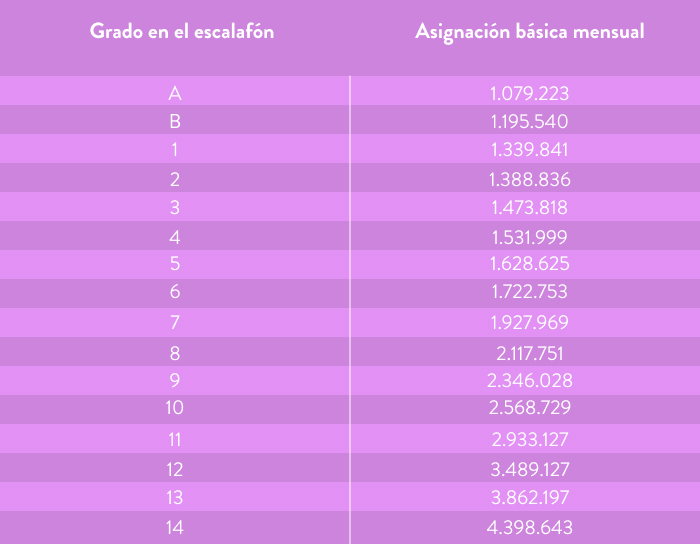 niveles del escalafon docente decreto 1277 de 1979