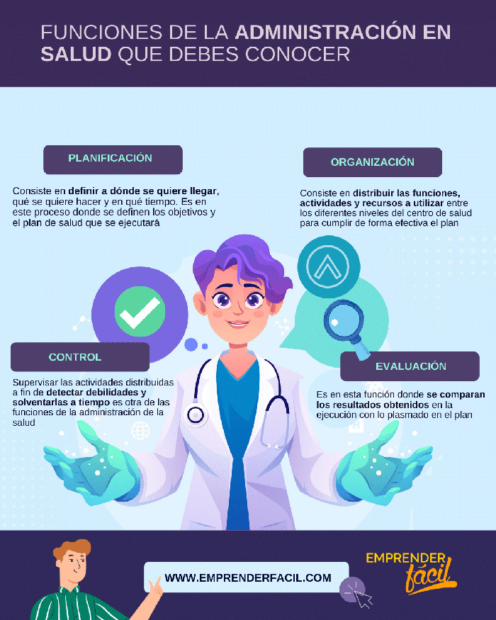 Funciones de un administrador en salud