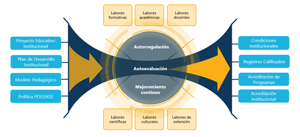 Aseguramiento calidad