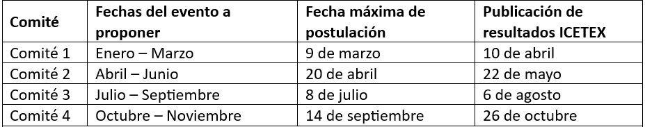 Fechas