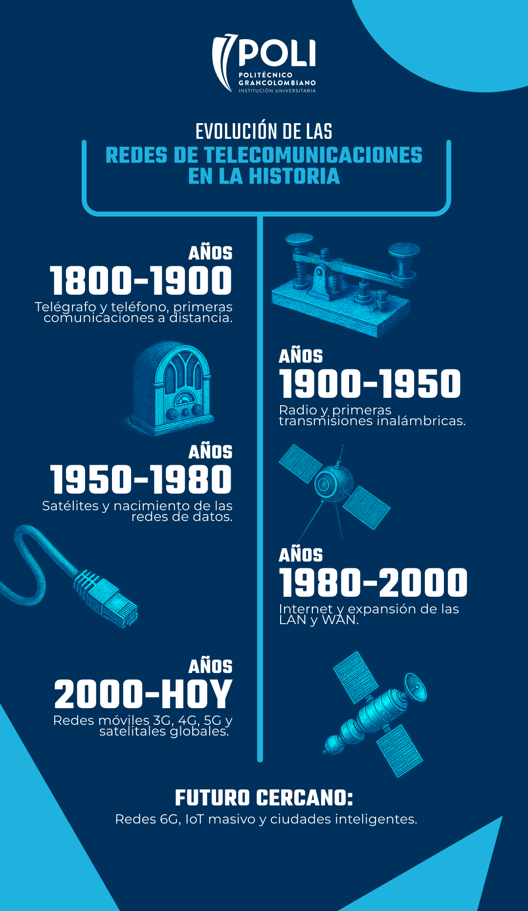 Línea de tiempo de las redes de telecomunicaciones