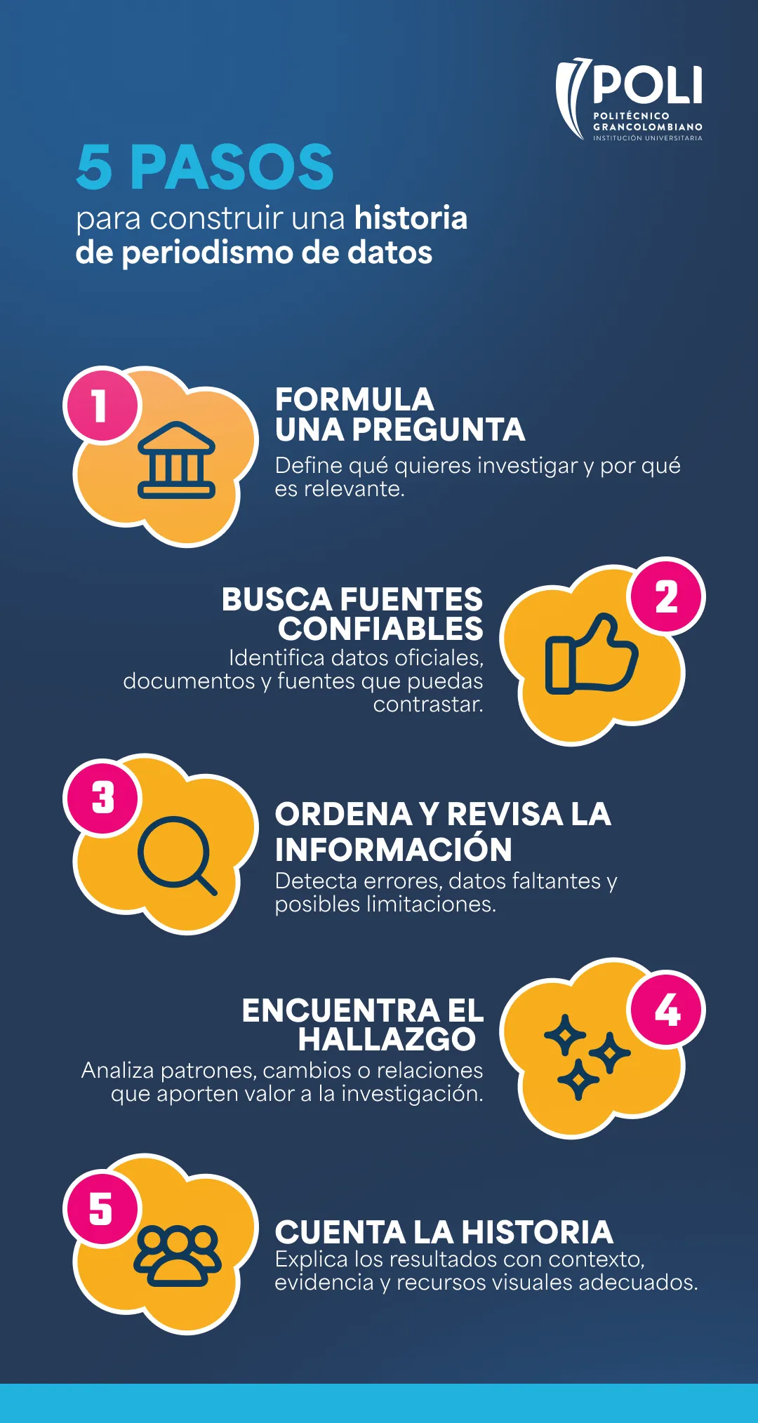 Infografía con los 5 pasos para realizar una historia utilizando el periodismo de datos