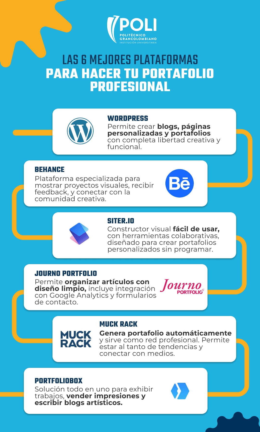 Infografía con las mejores herramientas para tu portafolio online