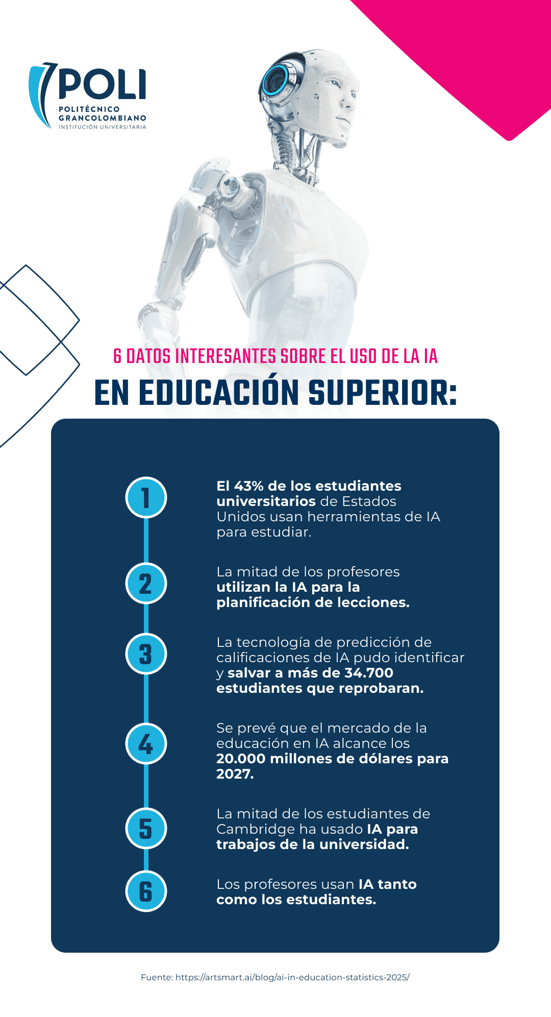 Los datos más interesantes en relación con la IA