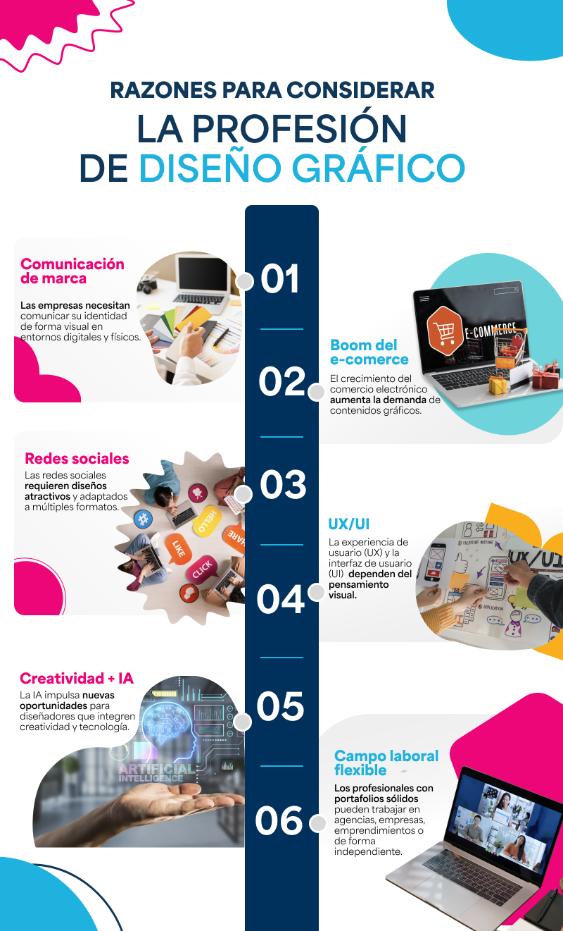 Infografía con razones para considerar la carrera de Diseño Gráfico