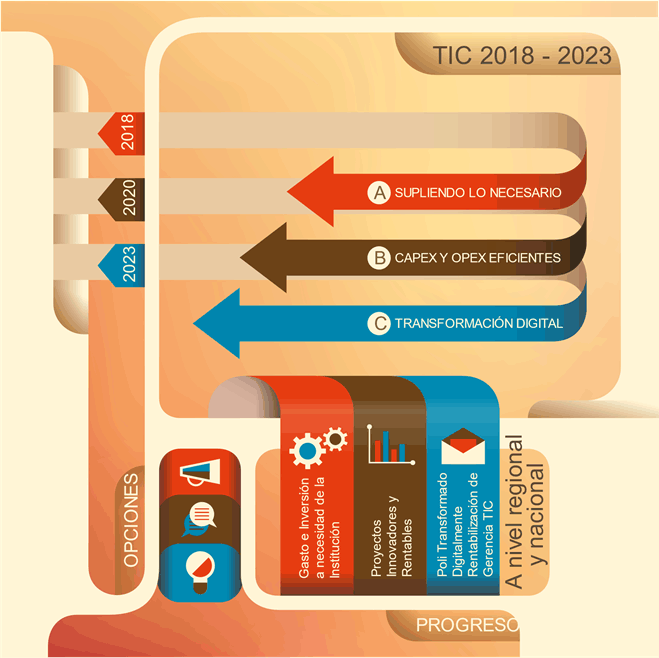 Tecnología
