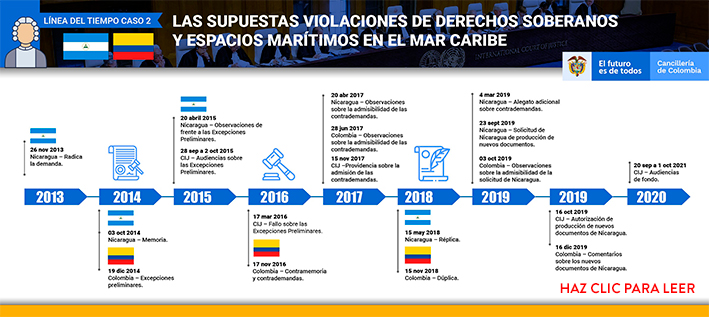 Conoce la linea de tiempo del litigio entre Nicaragua y Colombia que hoy 13 de julio La Haya, favoreció a cololmbia