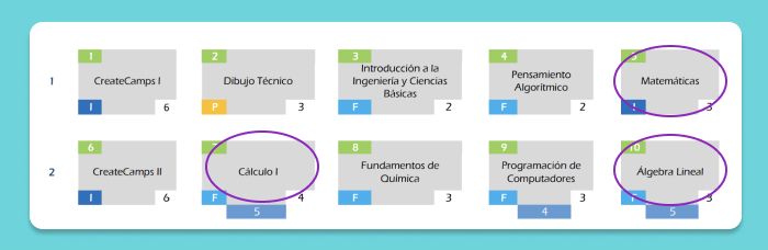 plan de estudios