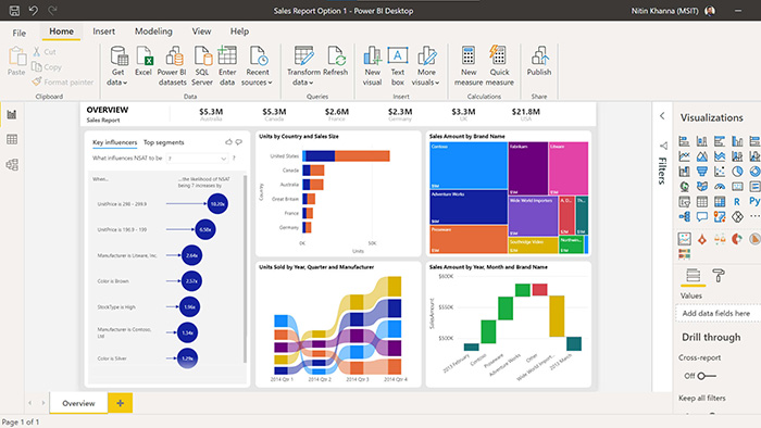 Interfaz de Power BI