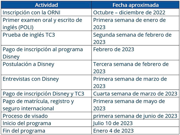 Cronograma Programa Disney 2023-2