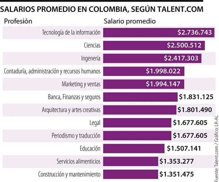 ¿Cuál es el sueldo de un administrador de empresas?