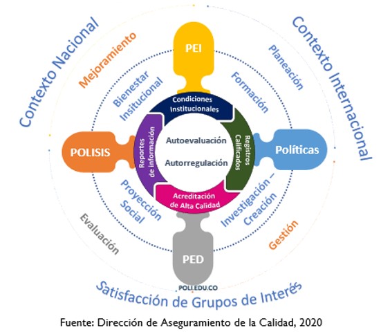 Sistema Interno de Aseguramiento de la Calidad