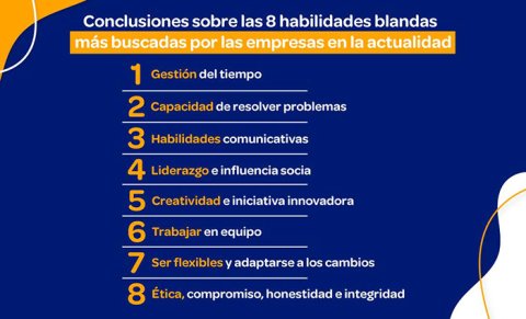 Las 8 habilidades blandas más buscadas actualmente.