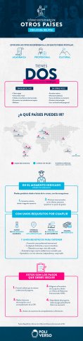 Estas son las diferentes opciones que te da el Poli para que salgas del país a vivir una nueva experiencia académica y cultural