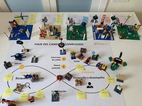 Ejemplo de una actividad con el uso de Lego Serious Play