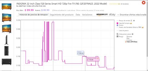 Ejemplo precio de SmartTV en Amazon