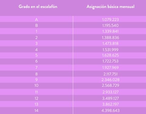 niveles del escalafon docente decreto 1277 de 1979