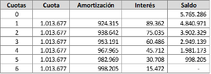 tabla 2