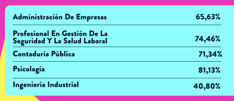 Las mejores carreras universitarias para mujeres