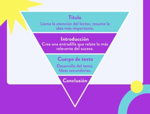Planificación y estructura de la noticia digital