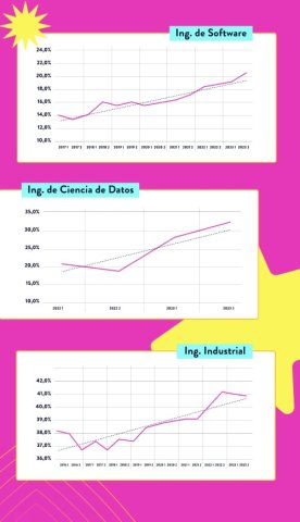 tendencias en carreras universitarias 