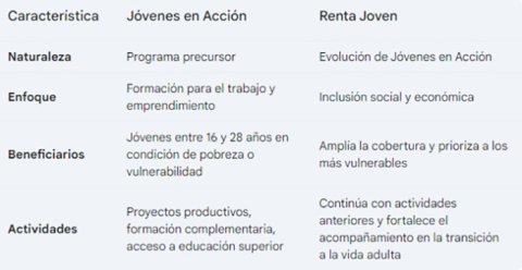 Características Renta Joven 2024 Características Renta Joven 2024