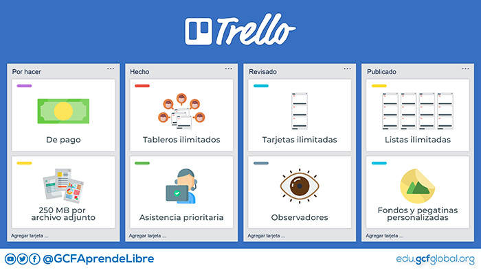 Interfaz de Trello